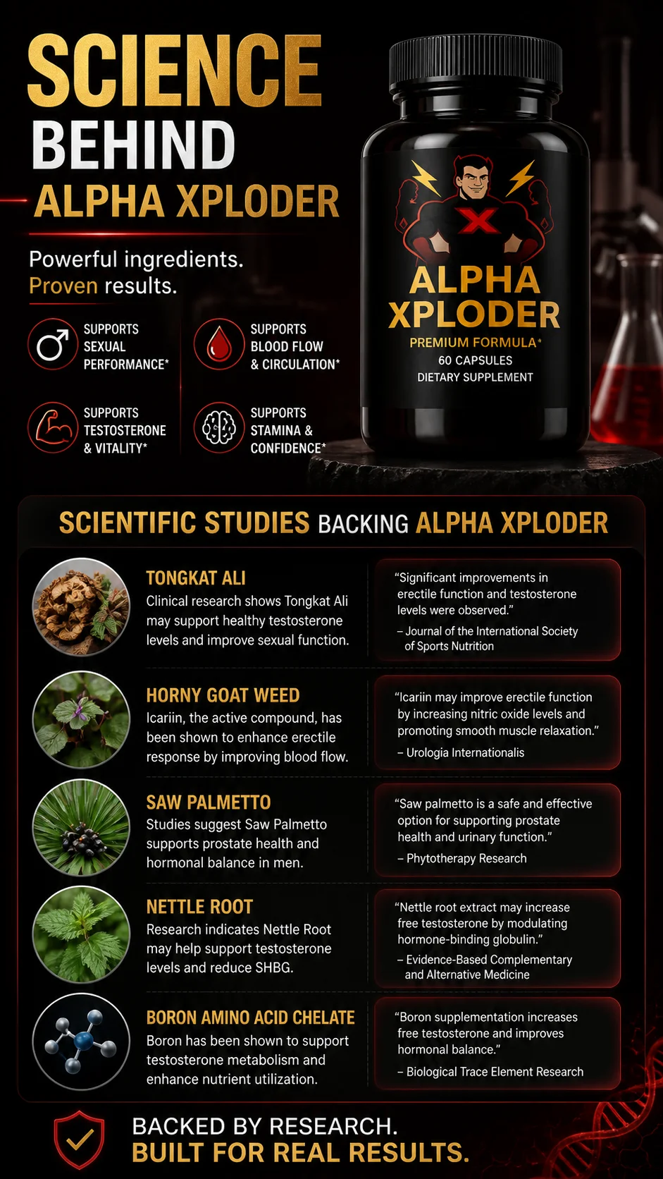 Science behind Alpha Xploder